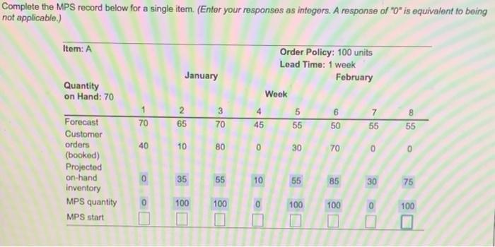 The partially completed inventory record for the