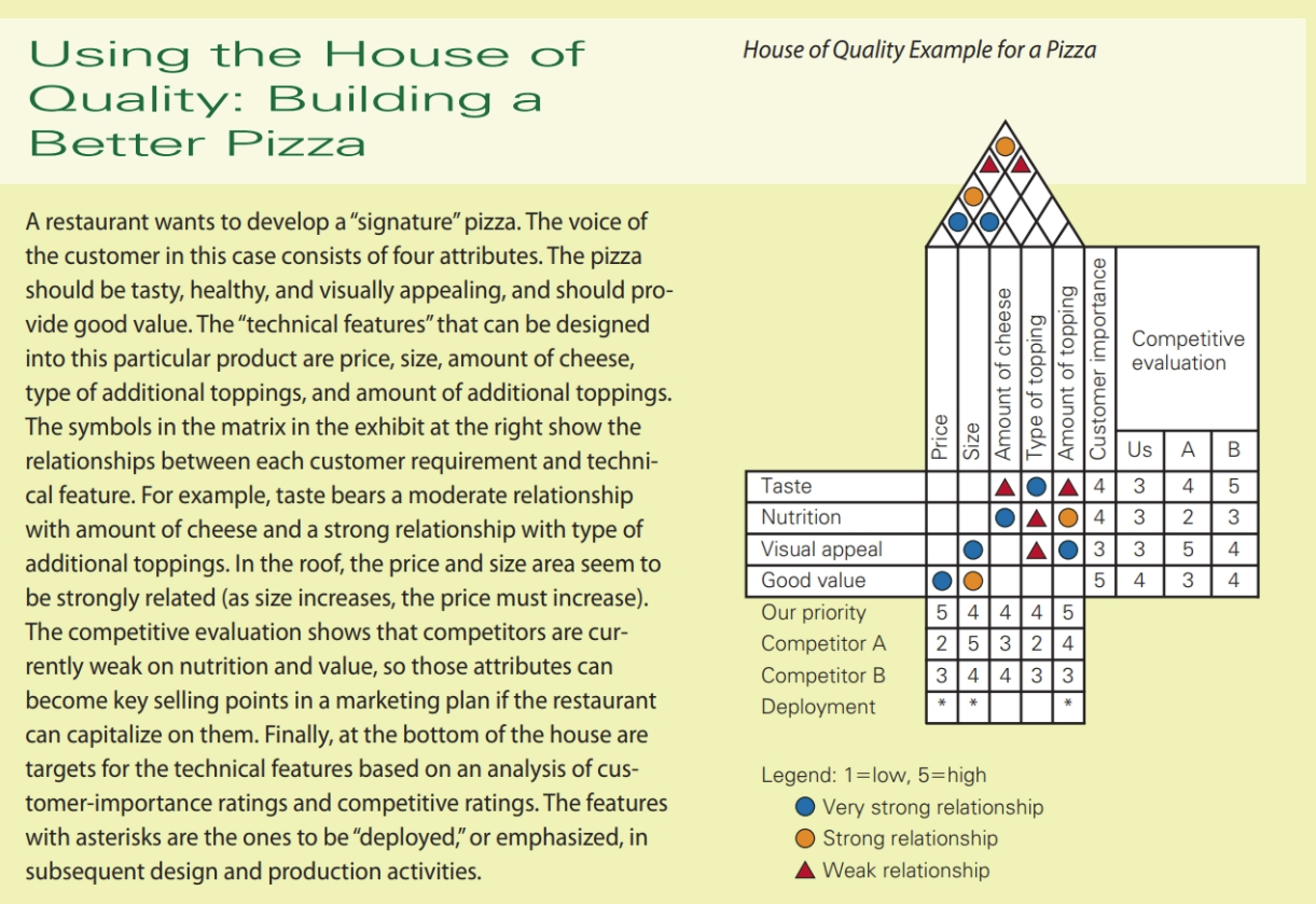 You are tasked to come up with a new and