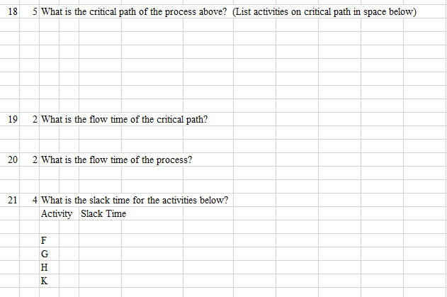 17 6 CRITICAL PROCESS Below is a list of