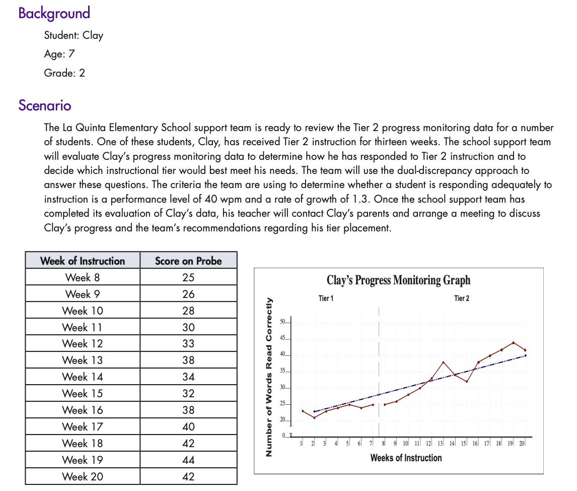Using the dual-discrepancy approach, determine