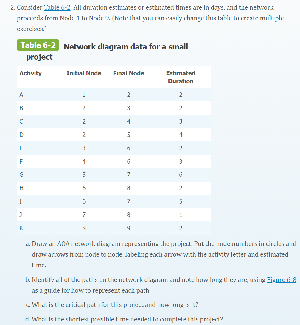 2. Consider Table 6-2. All duration estimates or