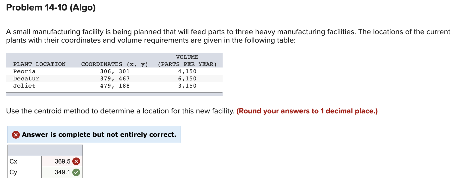 Problem 14-10 (Algo) A small manufacturing