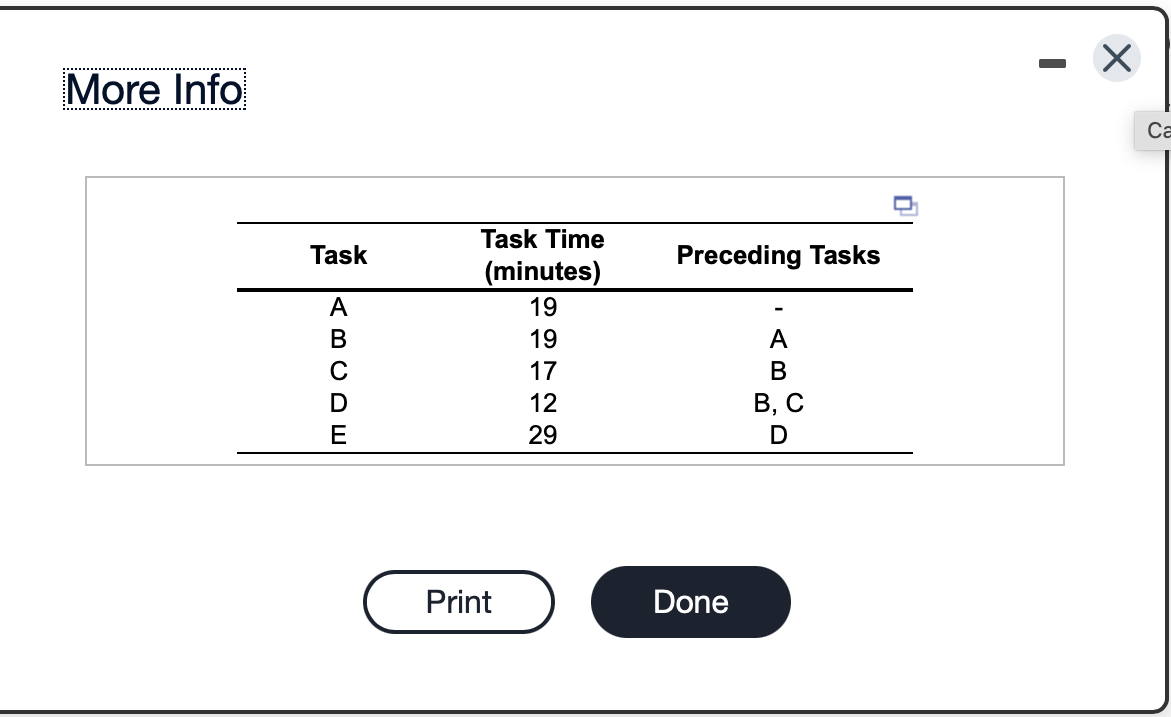 The following tasks are required to assemble a