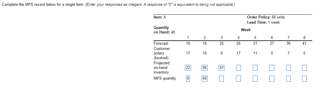 Complete the MPS record below for a single item.