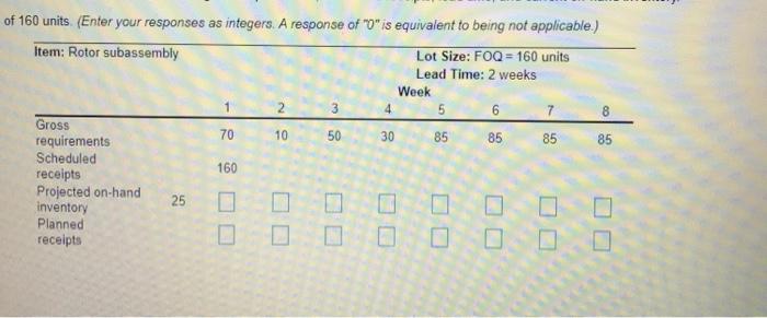 of 160 units. (Enter your responses as integers.