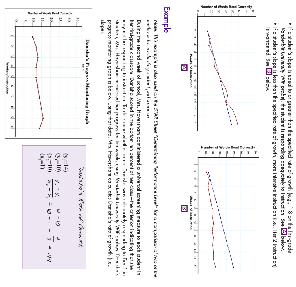 Using the dual-discrepancy approach, determine