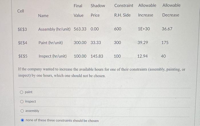 Consider the following linear program, which