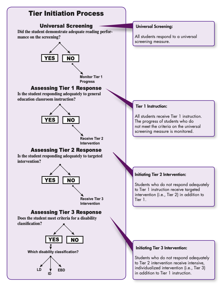 Using the dual-discrepancy approach, determine