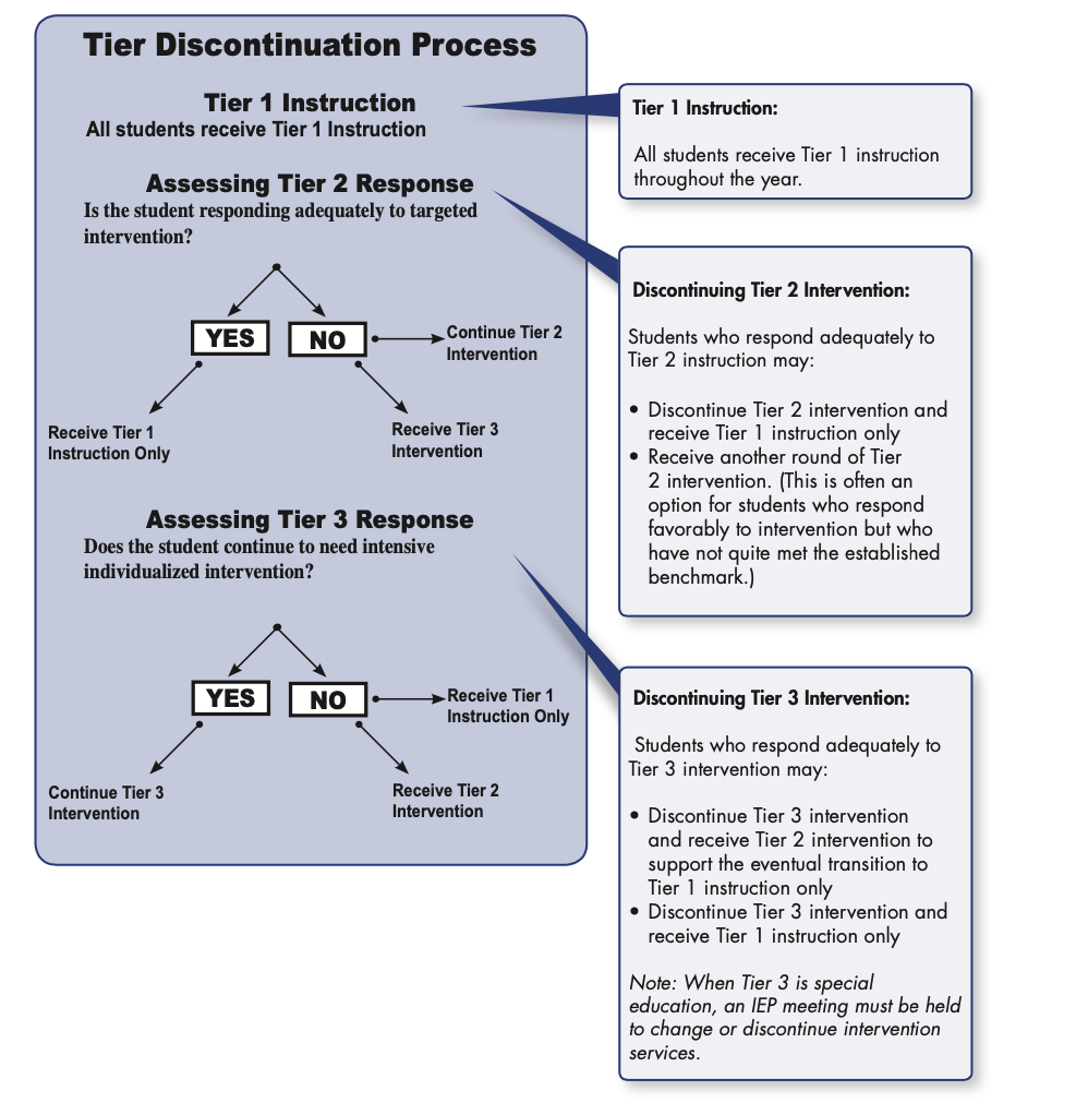 Using the dual-discrepancy approach, determine