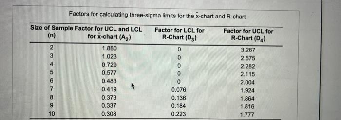 4 1 Chapter 3 & 4 points Part 1 of 3 O Points: 0