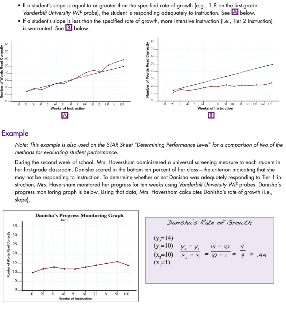 Using the dual-discrepancy approach, determine