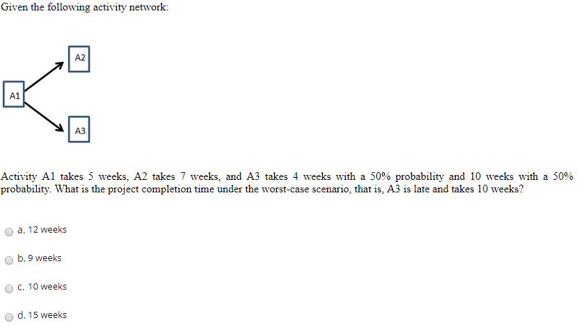 Given the following activity network: A2 A1 Ki A3