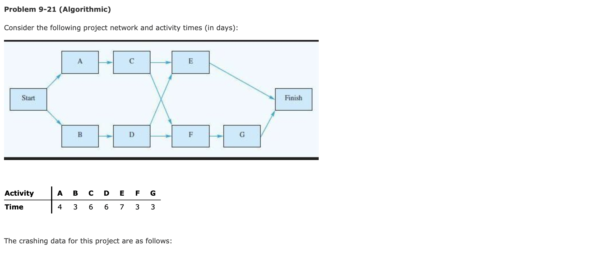 Problem 9-21 (Algorithmic) Consider the following