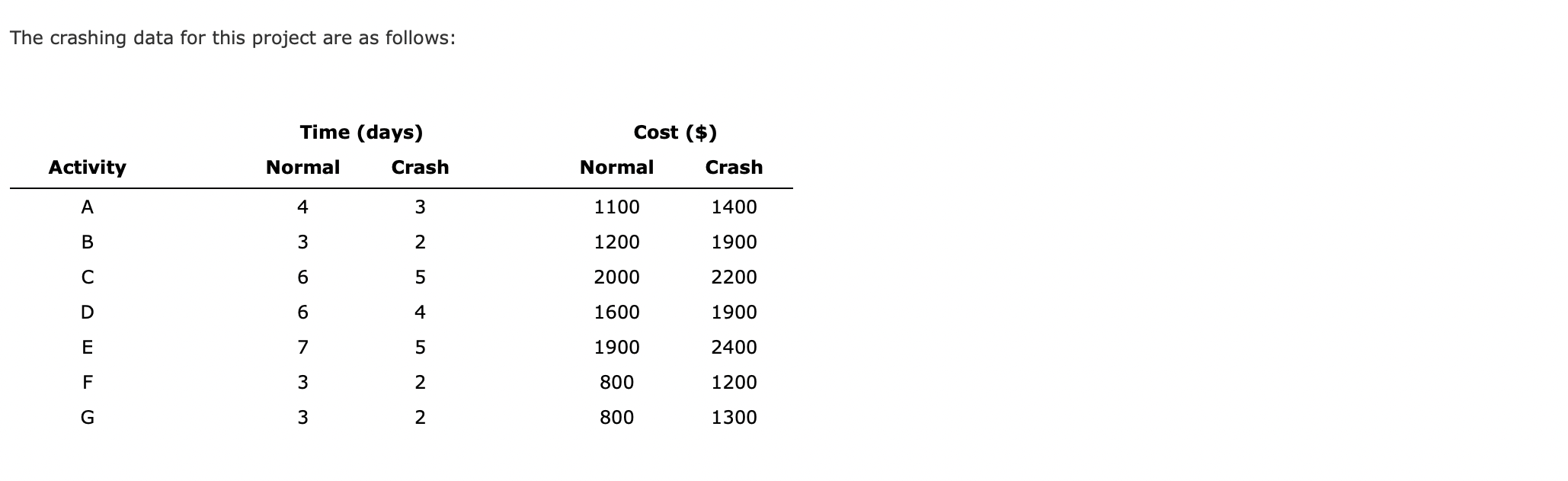 Problem 9-21 (Algorithmic) Consider the following