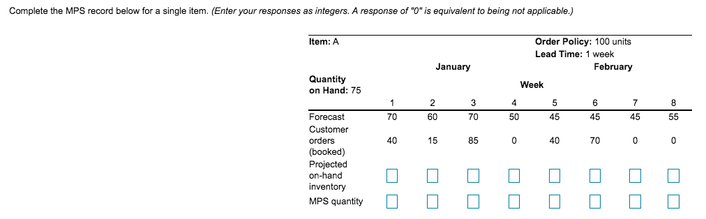 Below is an example to help Complete the MPS