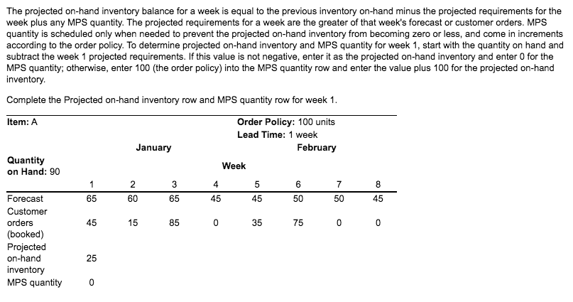 Below is an example to help Complete the MPS