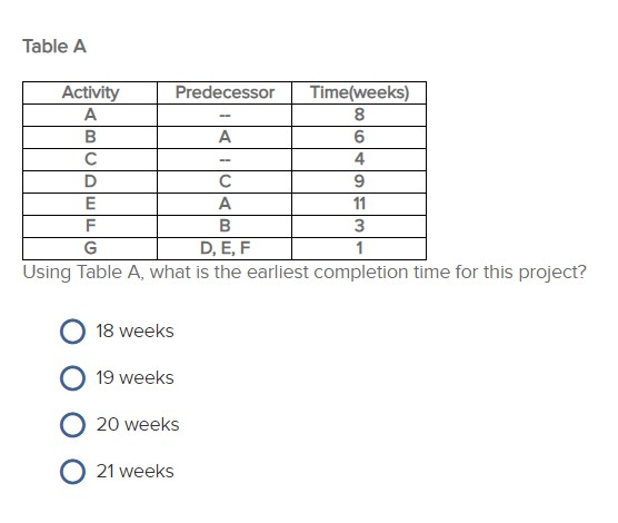 Table A Activity Predecessor Time(weeks) A 8 B A