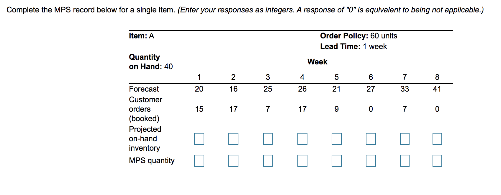 Complete the MPS record below for a single item.