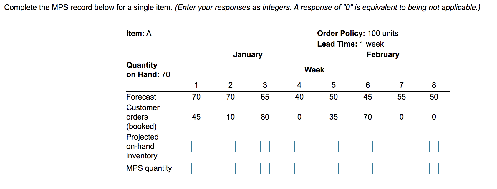 Complete the MPS record below for a single item.