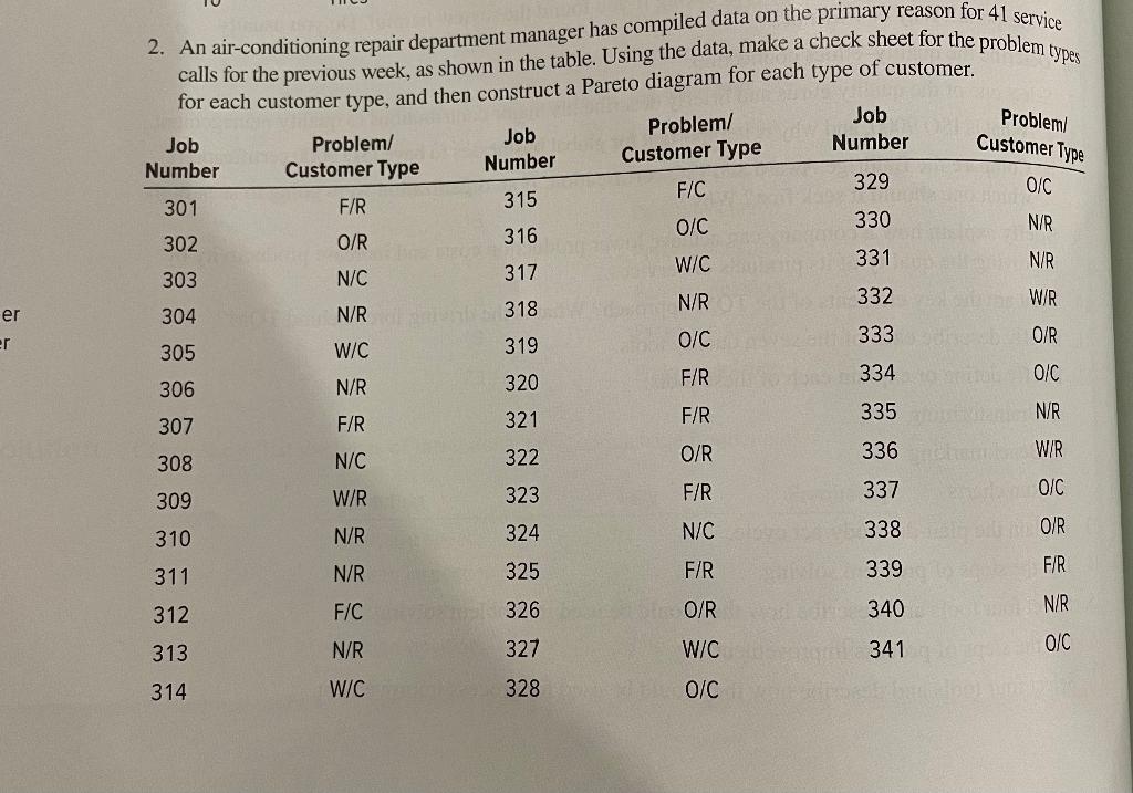 Problemi Customer Type 331 er er 2. An