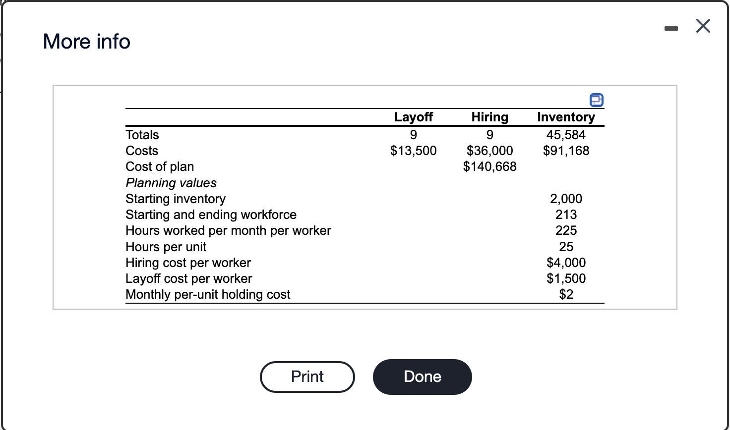 Complete the level production plan, using the