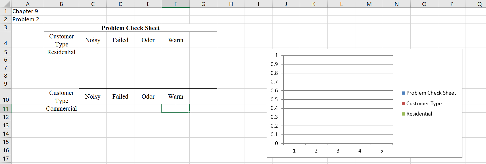 Problemi Customer Type 331 er er 2. An