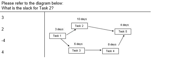 Please refer to the diagram below: What is the