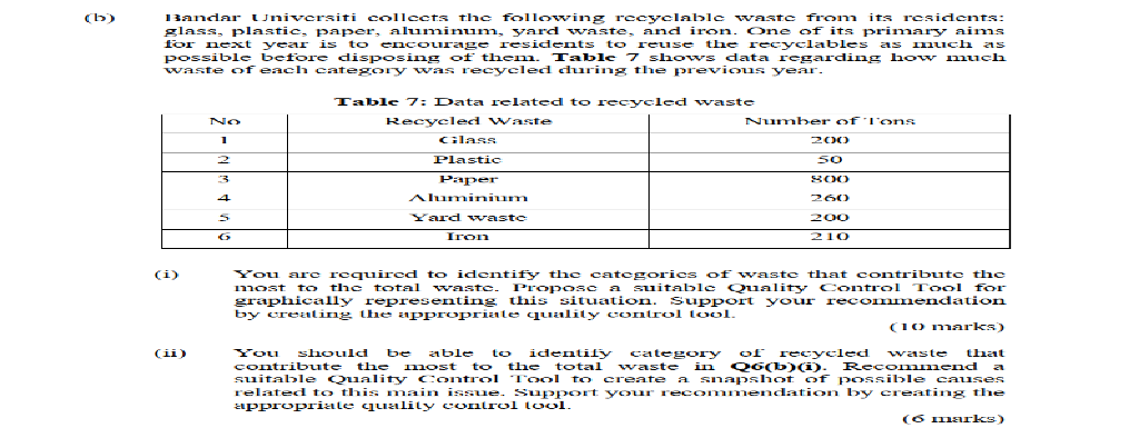 (b) 13andar Universiti collects the following