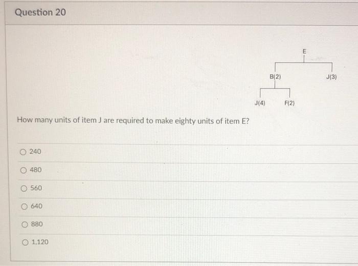 How many units of item J are required to make