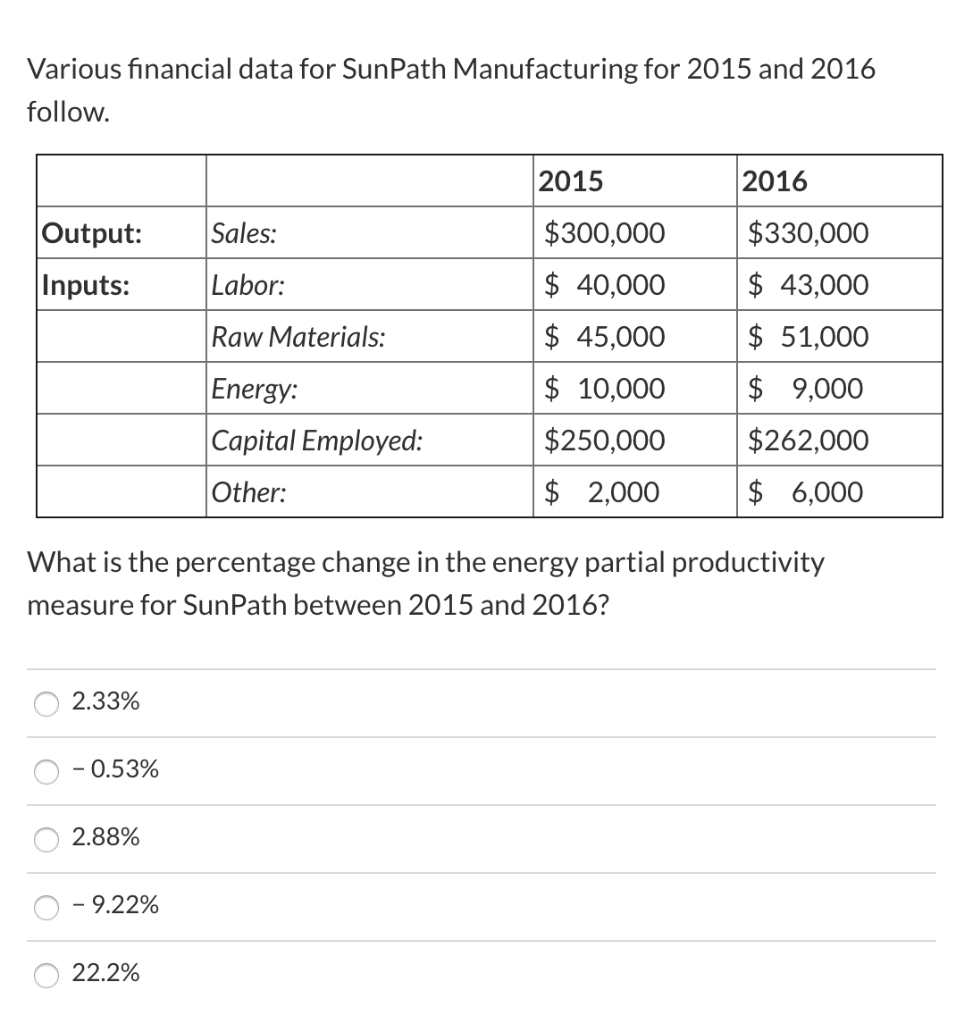 Various financial data for SunPath Manufacturing