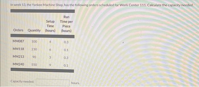 In week 13. the Yankee Machine Shop, has the