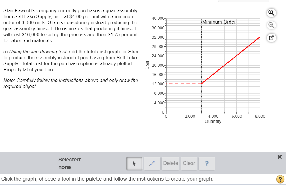 a. Draw a graph illustrating the crossover (or