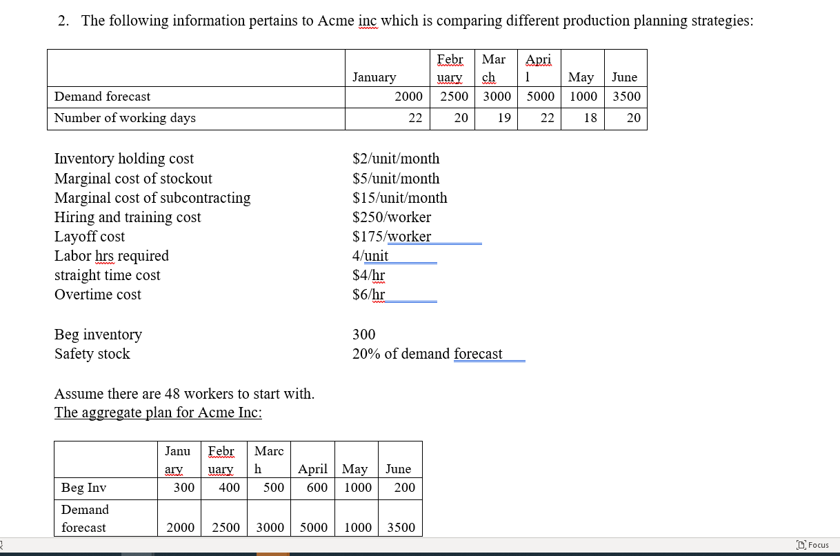 2. The following information pertains to Acme inc