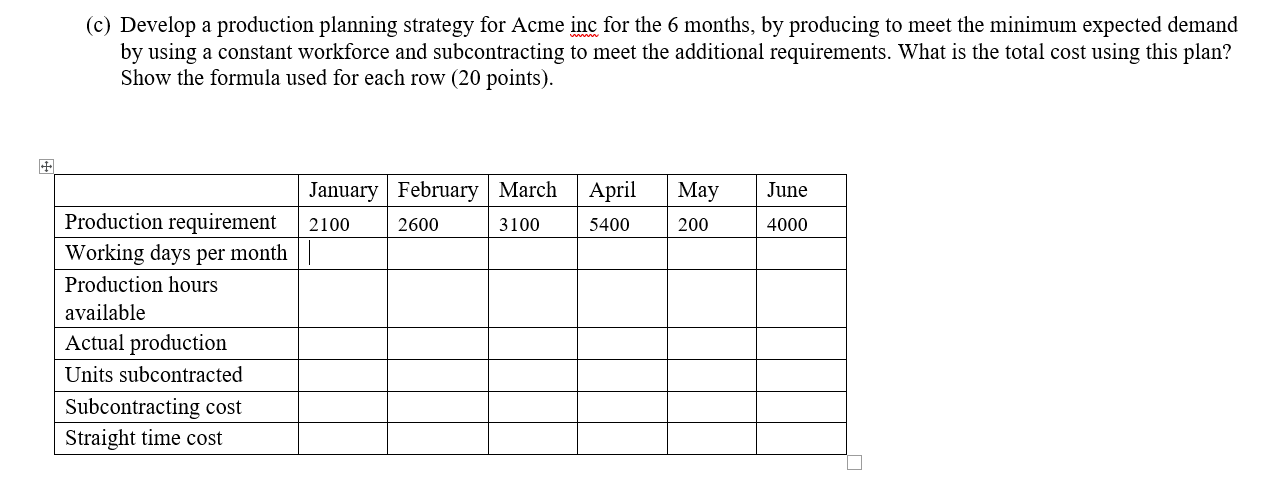 2. The following information pertains to Acme inc