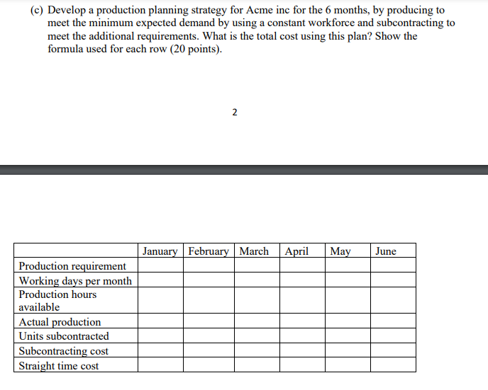 2. The following information pertains to Acme inc