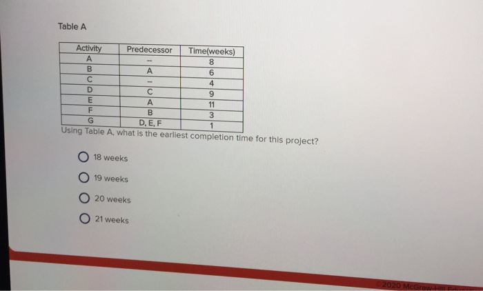 Table A Activity Predecessor Time(weeks) 8 B 6 4