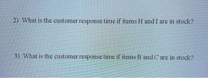 Item A is made from components B, C. and D. Item