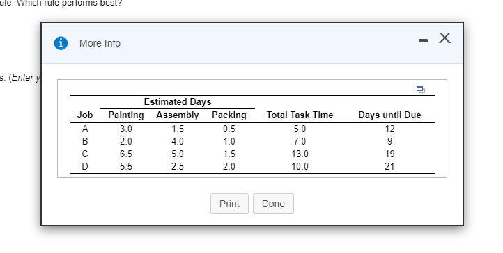 Consider the following job information. Each job