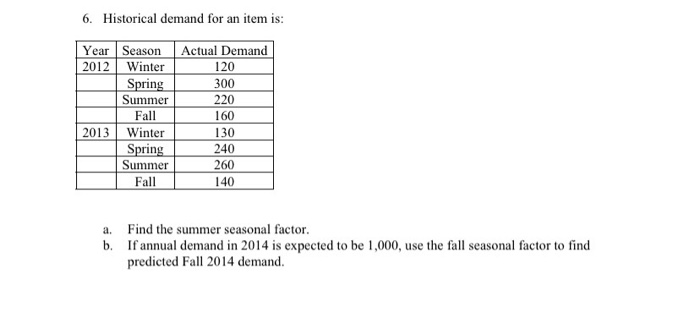 6. Historical demand for an item is: Year Season