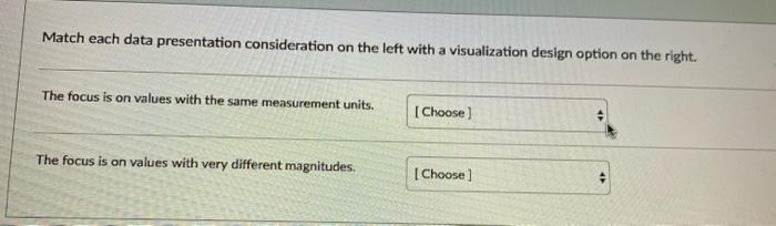 Match each data presentation consideration on the