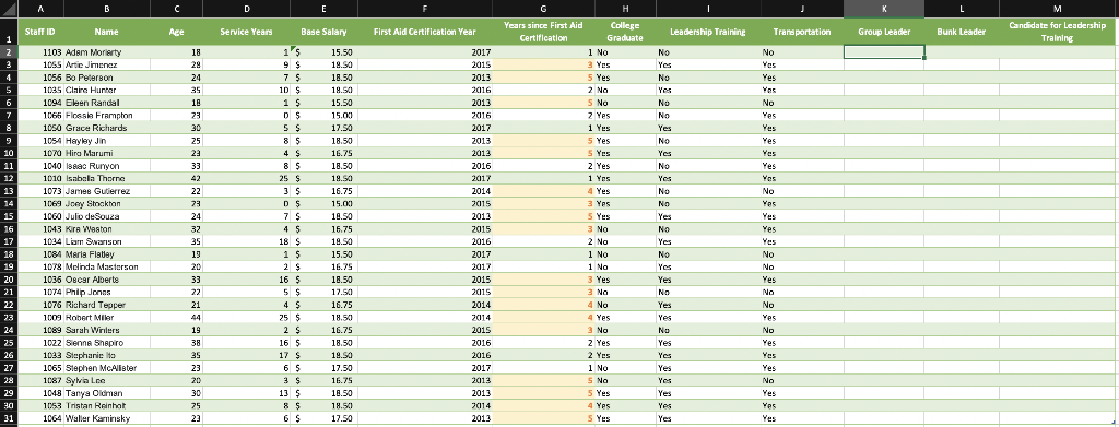 6. According to camp policy, staff members need