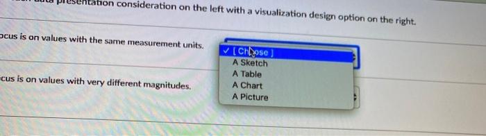 Match each data presentation consideration on the