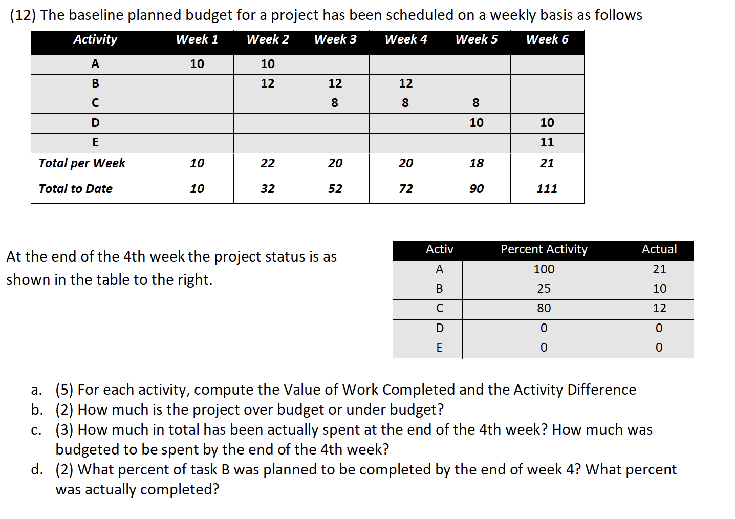 (12) The baseline planned budget for a project