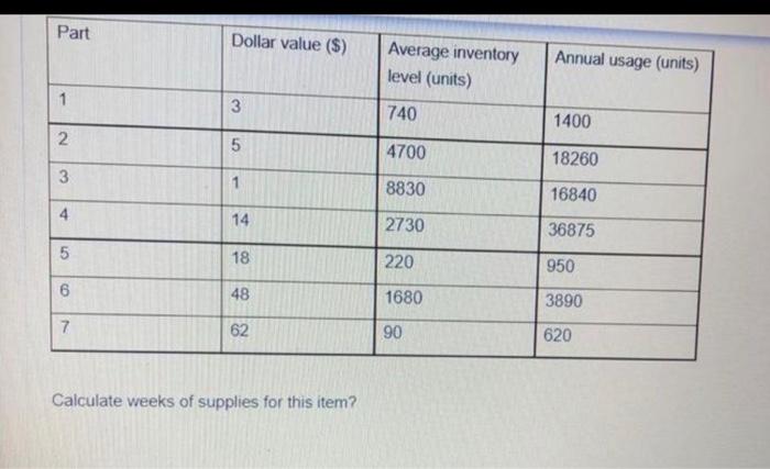 i need a clear step by step answer please :) Part