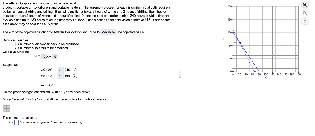 Please help me find the optimum solution X= Y=