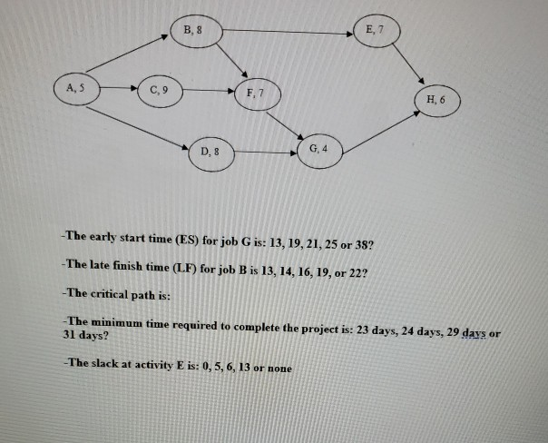 B, 8 E, 7 A, F,7 H, 6 D, 8 G, 4 The early start