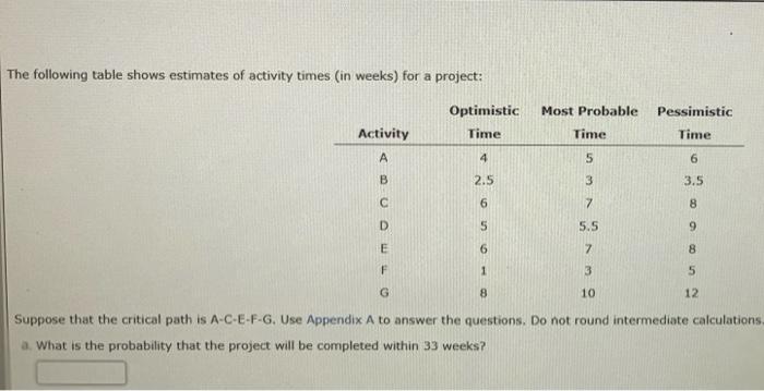 What is the probability that the project will be