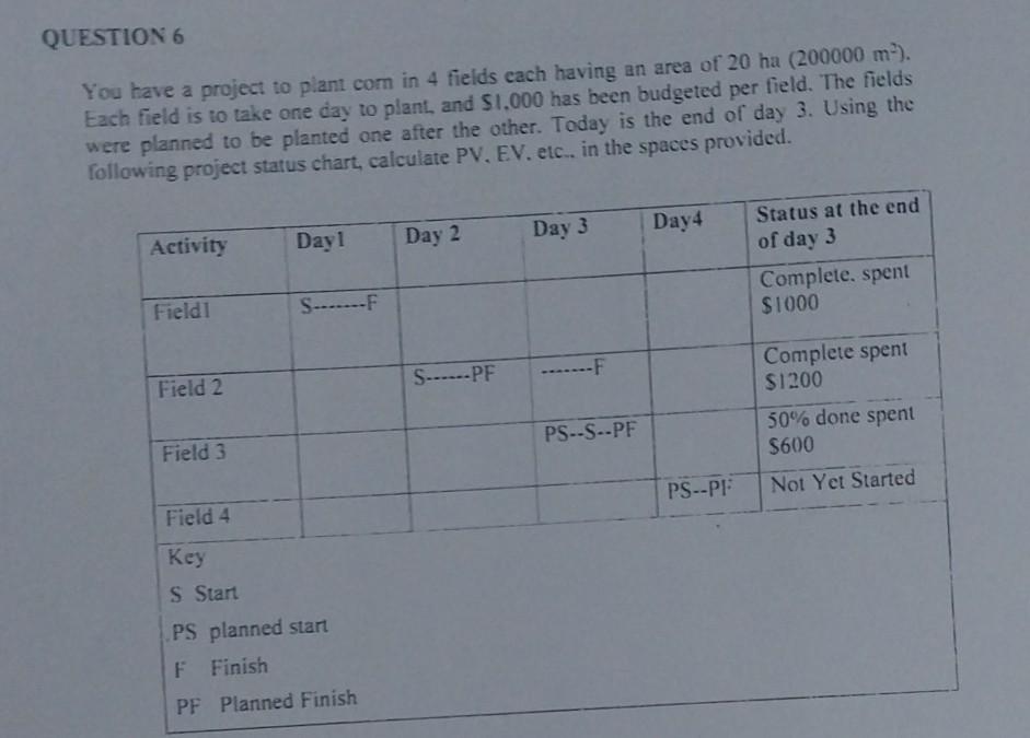 You have a project to plant com in 4 fields each