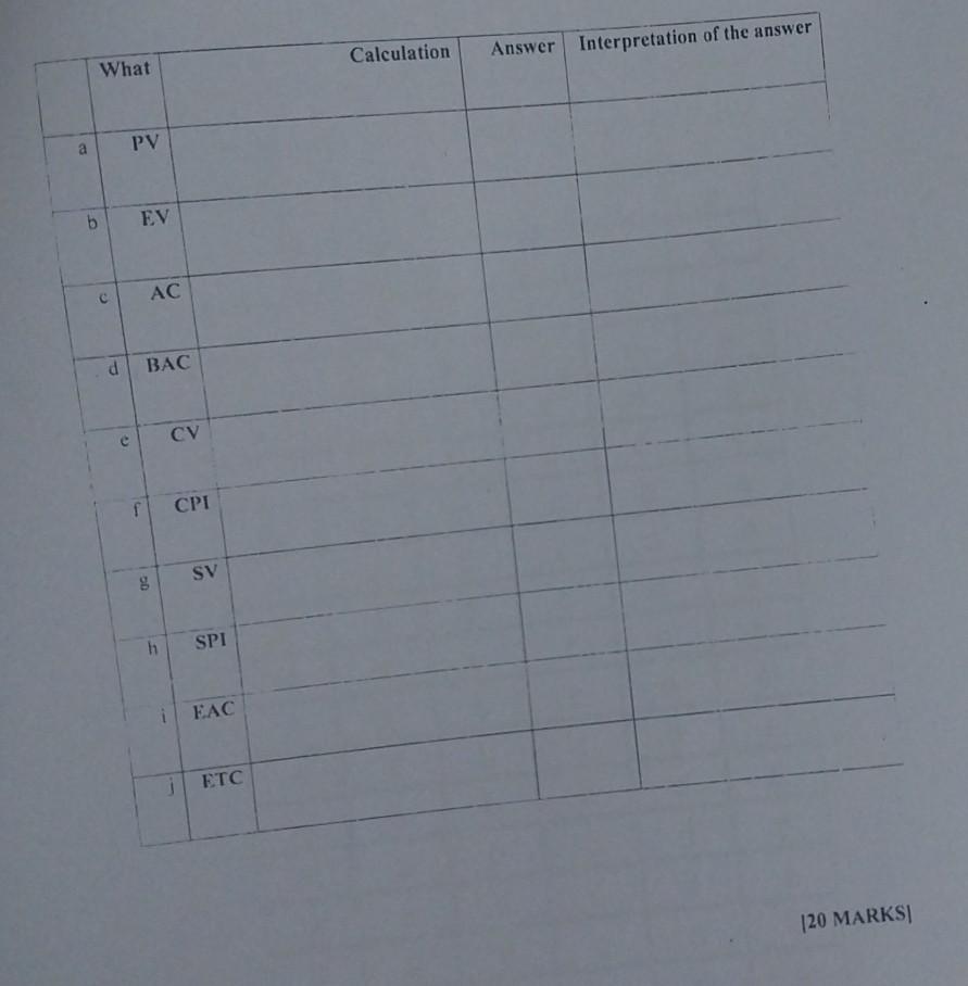 You have a project to plant com in 4 fields each
