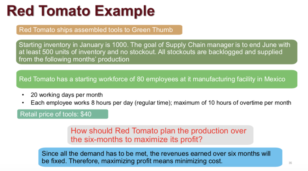 5. In the Red Tomato example, assume that a $1